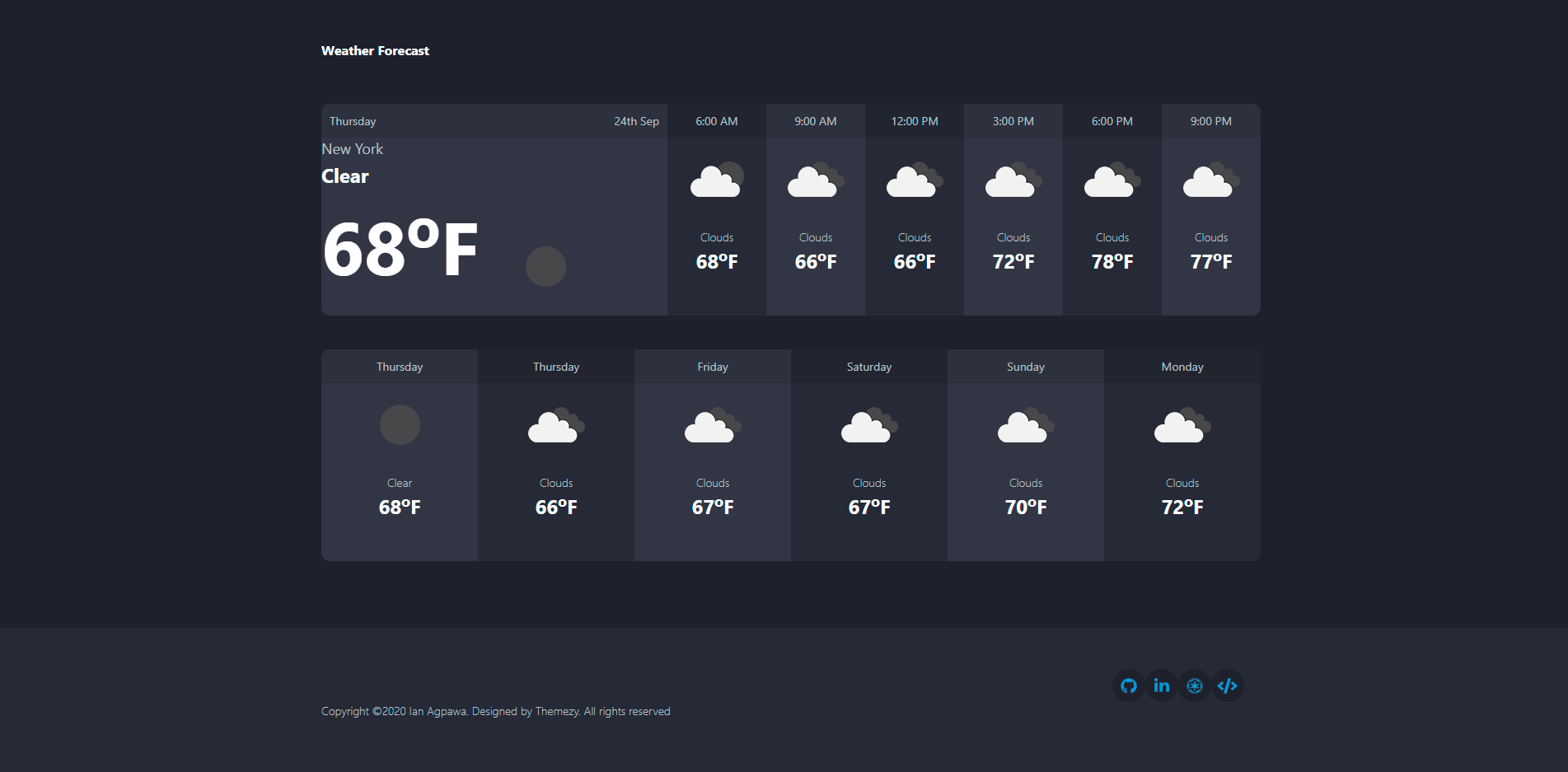 Weather Updates- Featured Shot